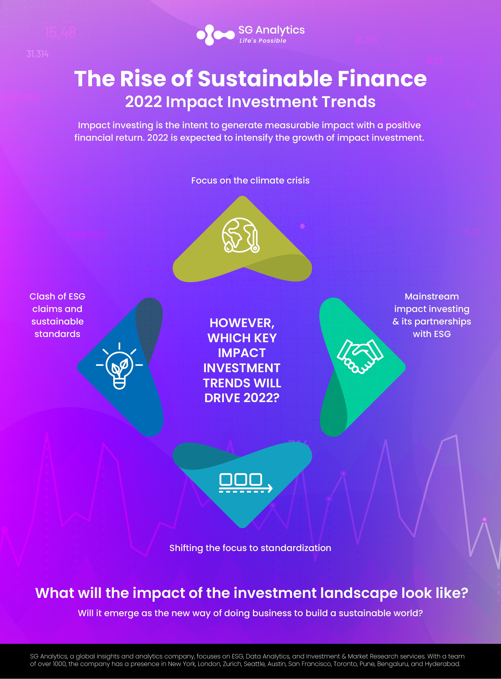 What is Impact Investing Impact investing trends 2022